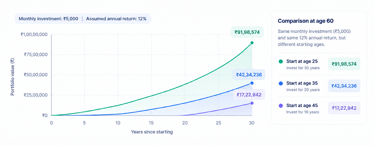 Compounding Illustration